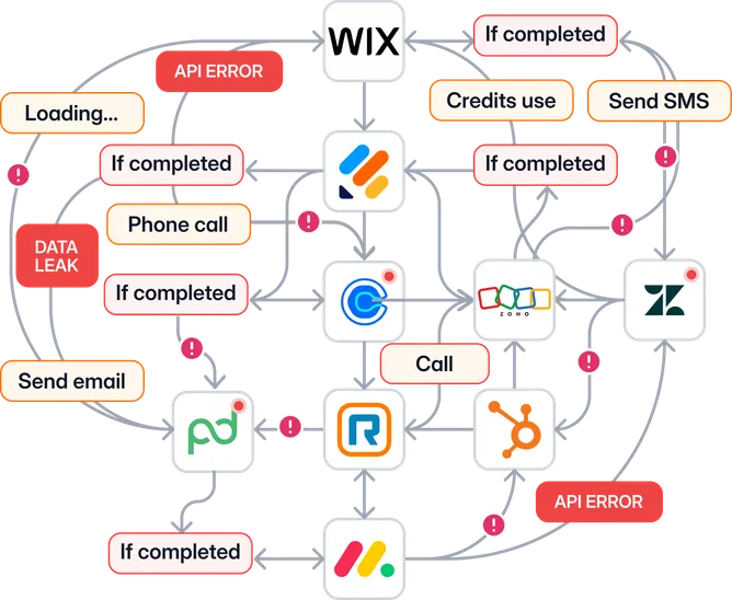 A complex diagram of 12 stitched-together software tools