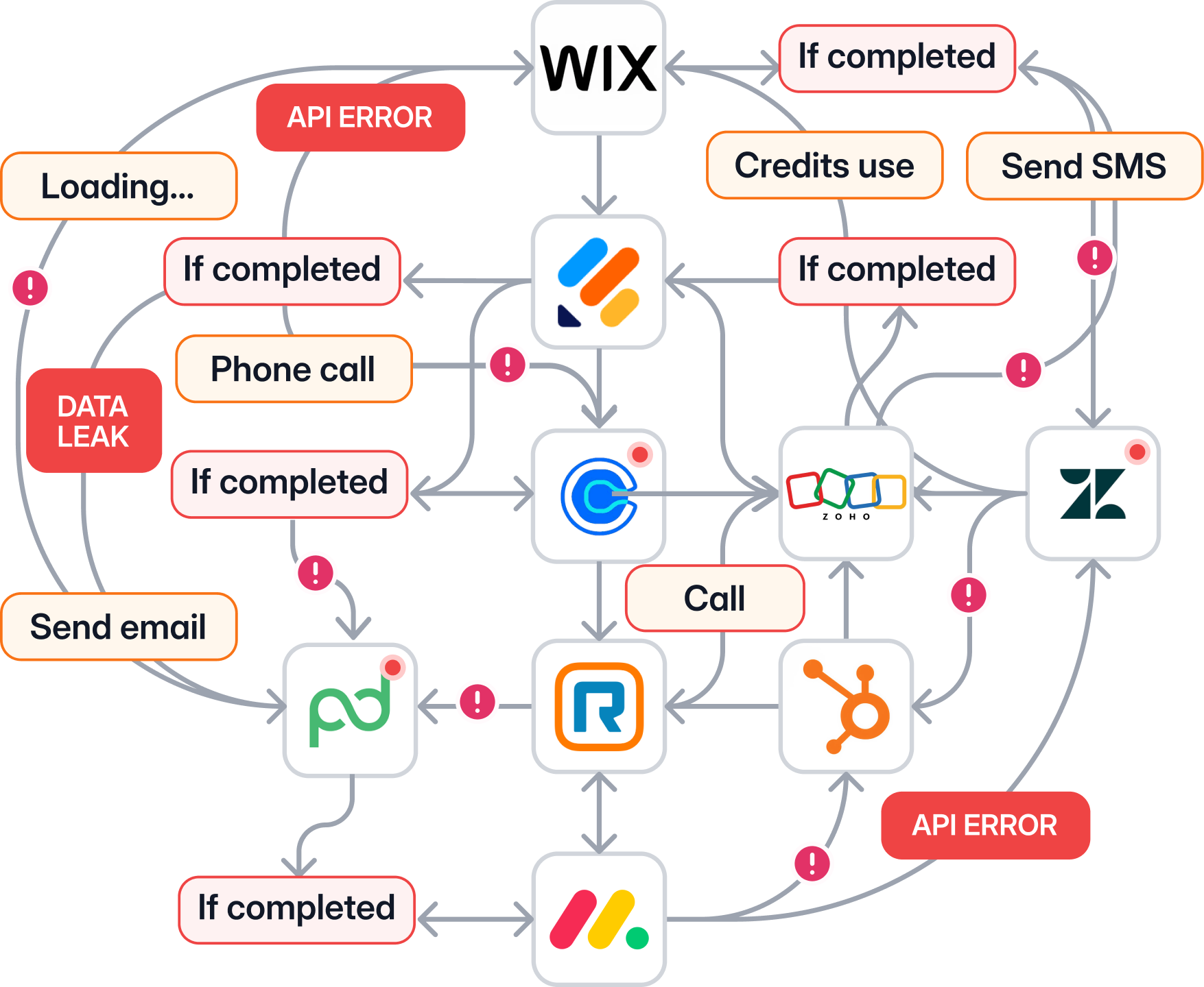Illustration of a messy stitched system with various software components