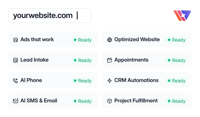 Illustration of a Wonderly dashboard after 15 minutes of setup indicating that the system is ready to use