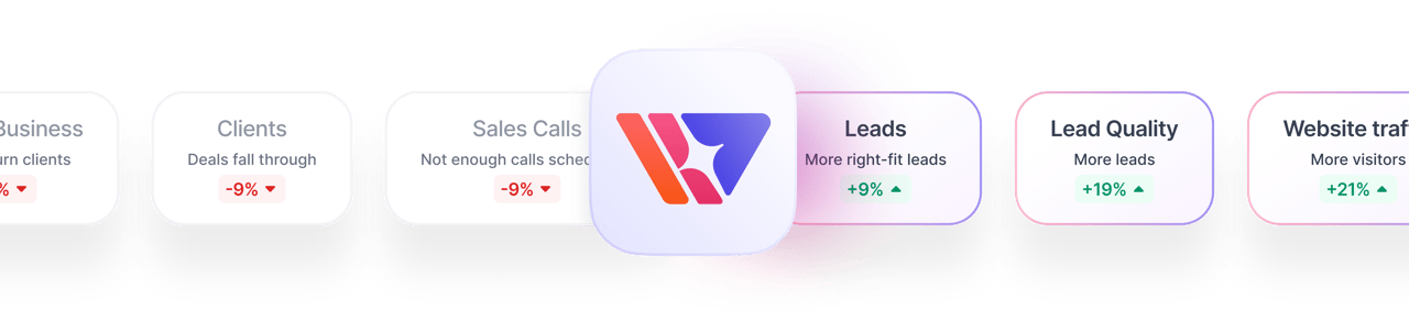 Graphic depicting the potential increases that Wonderly AI can help you achieve