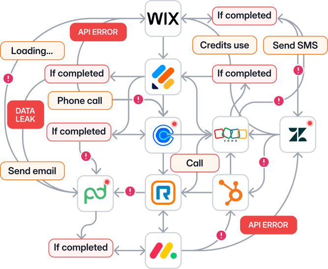 Illustration of a messy stitched system with various software components